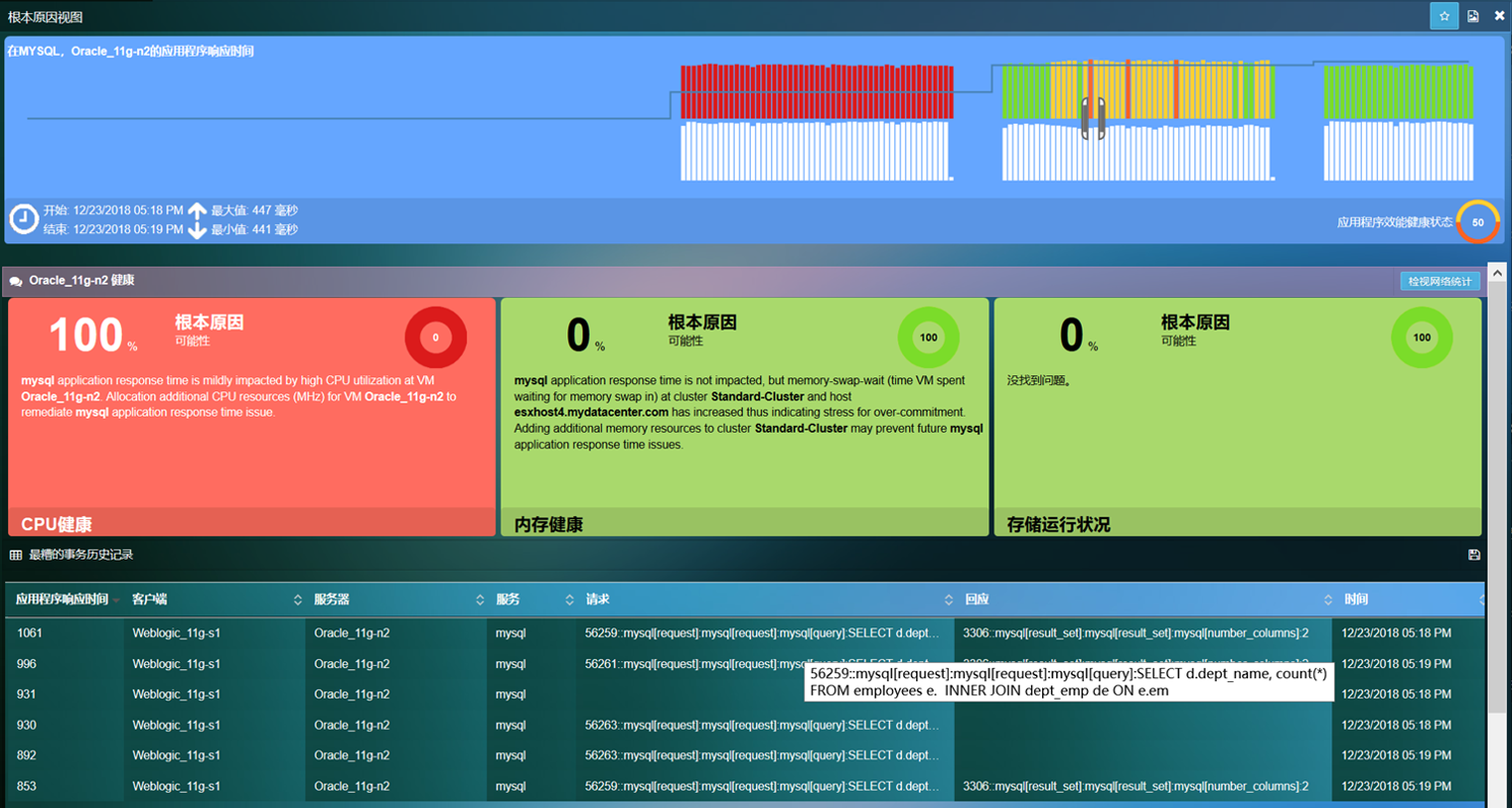 Uila虛擬化性能監(jiān)控