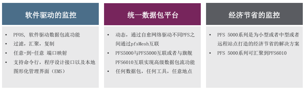 PFS 5000數(shù)據(jù)包中轉(zhuǎn)設(shè)備